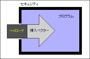 ZLeBɎꂽvO̓ɃyC[h^эނ߂ɑ}xN^[𗘗p