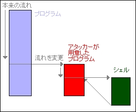 vO{̗ύXAA^bJ[pӂvO֐ڂBA^bJ[pӂvOł̓VFĂяo߁ASA^bJ[B