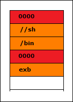 vbVeNjbNɂexecveւ̈̐